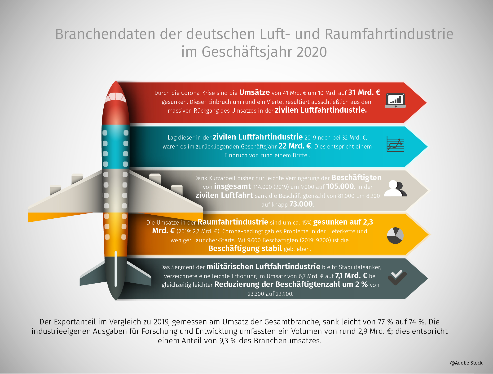 Branchendaten