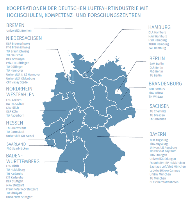 Hochschulkooperationen