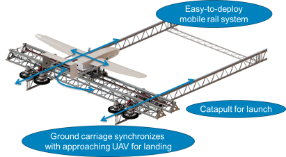 Ein wesentlicher Reiz bei REALISE liegt in der Automatisierbarkeit des Bodenbetriebs, mit dem perspektivisch ein Multi-UAV-Betrieb möglich ist.