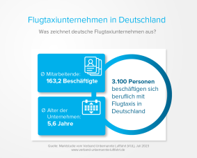 Flugtaxiunternehmen in Deutschland