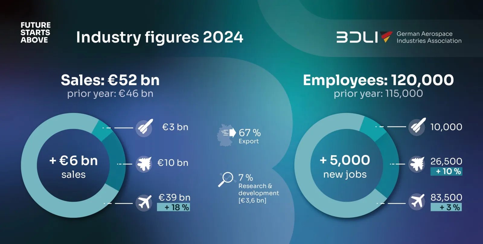 Industry Data English