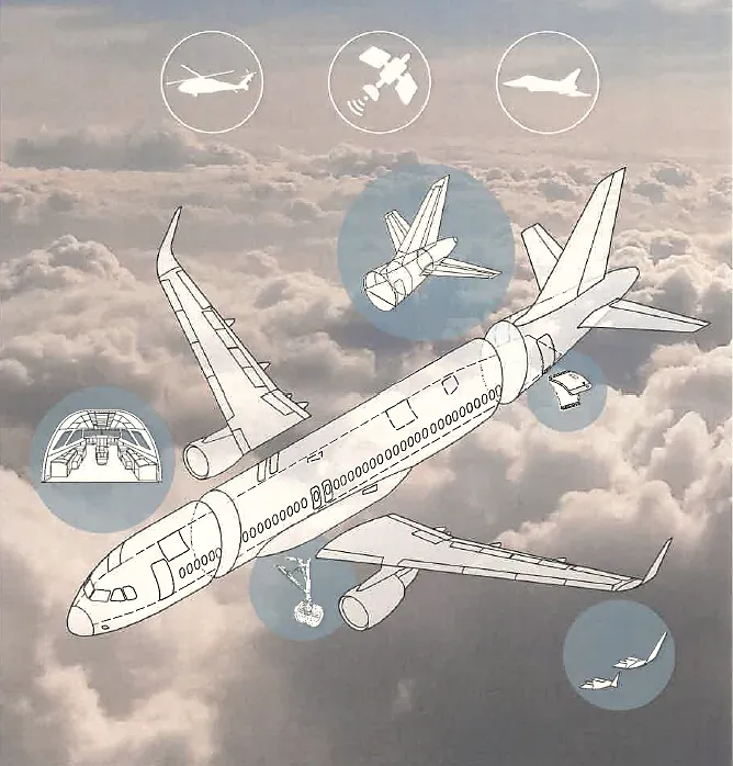 Technologien für Luftfahrt, Raumfahrt und Sicherheit