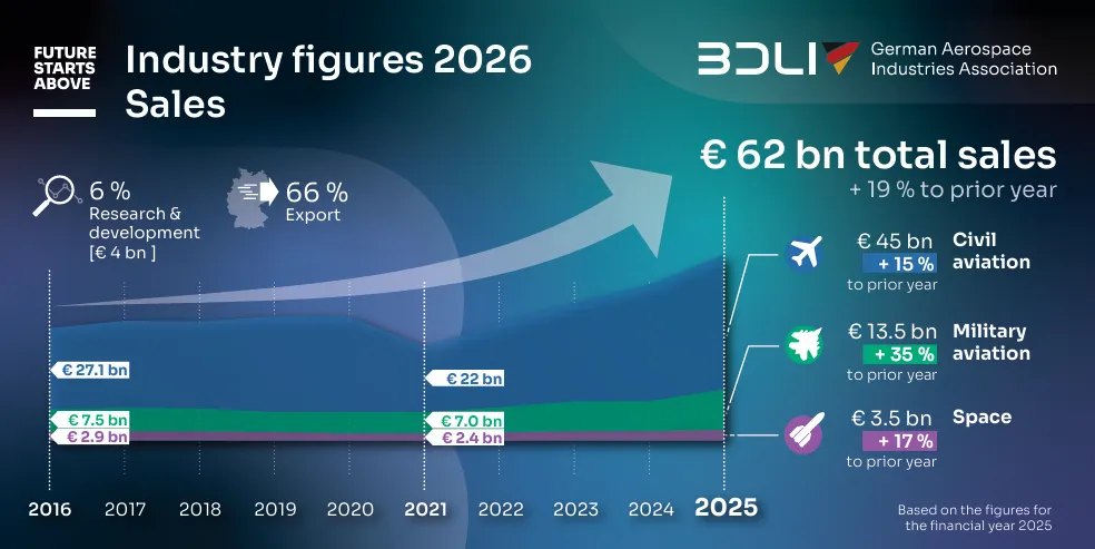 BDLI Figures 2026