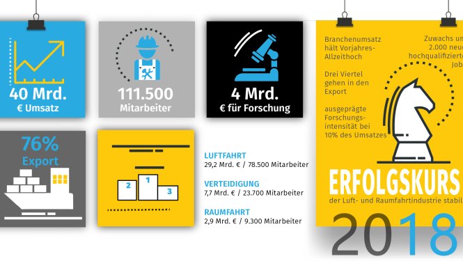 Branchendaten 2018 Branchendaten 2018
