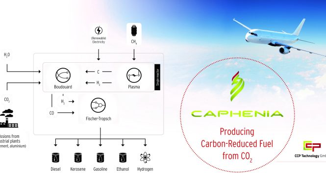 Das innovative CAPHENIA-Verfahren kann die CO2-Emissionen des Verkehrssektors erheblich reduzieren.